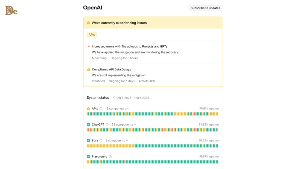OpenAI-Status-Updates ChatGPT Störung